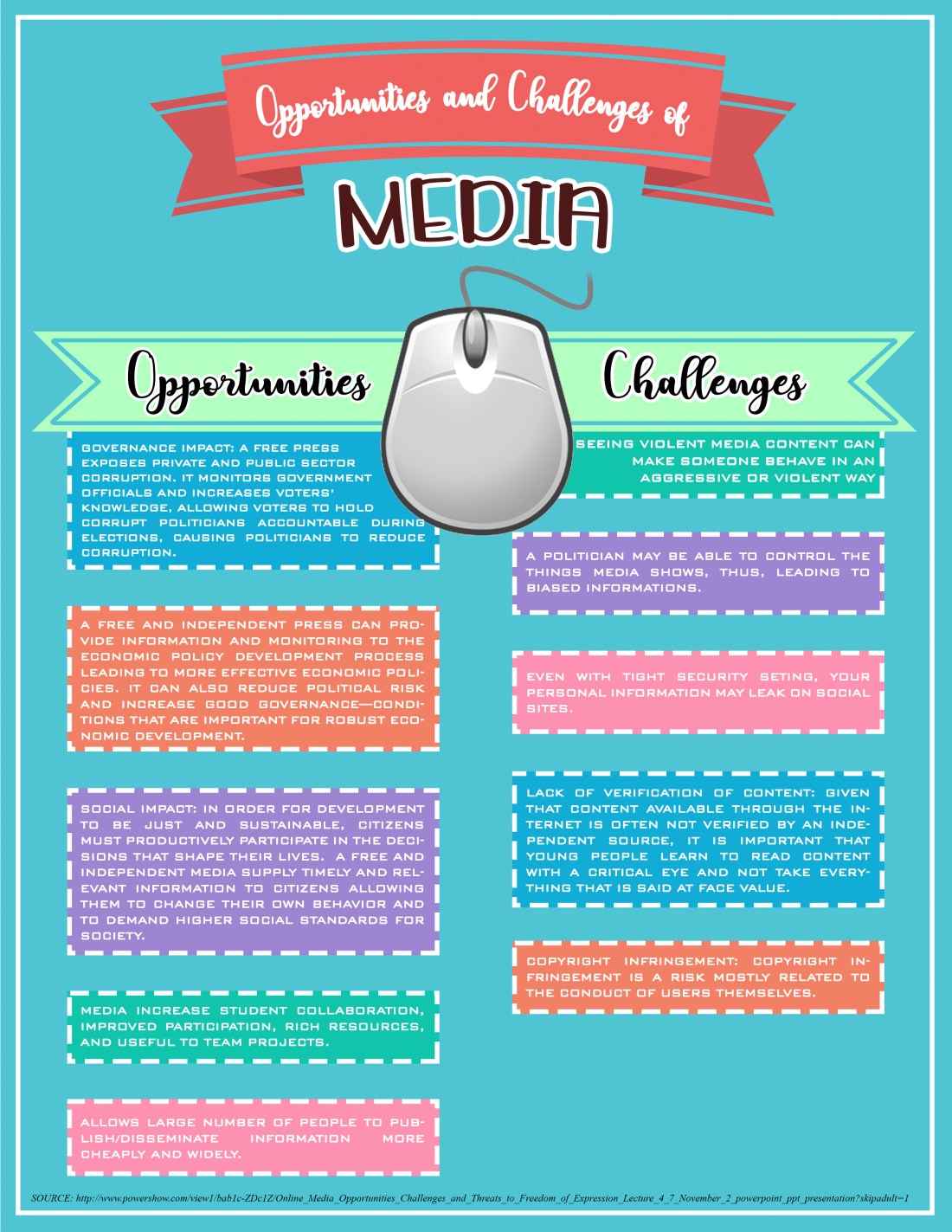 MILL INFOGRAPHICS